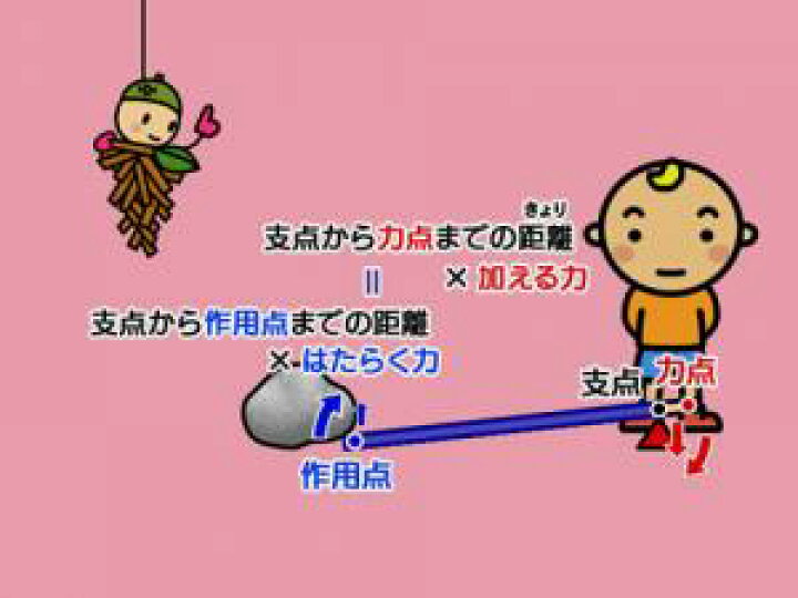 楽天市場 Dvd わかるよ 力のはたらき２ あす楽 知育 教材 幼児 子供 小学生 中学生 家庭学習 自宅学習 宿題 勉強 中学受験 にっく映像 理科 中学受験向けセレクト 知育 英語 教材の ちゃおーね