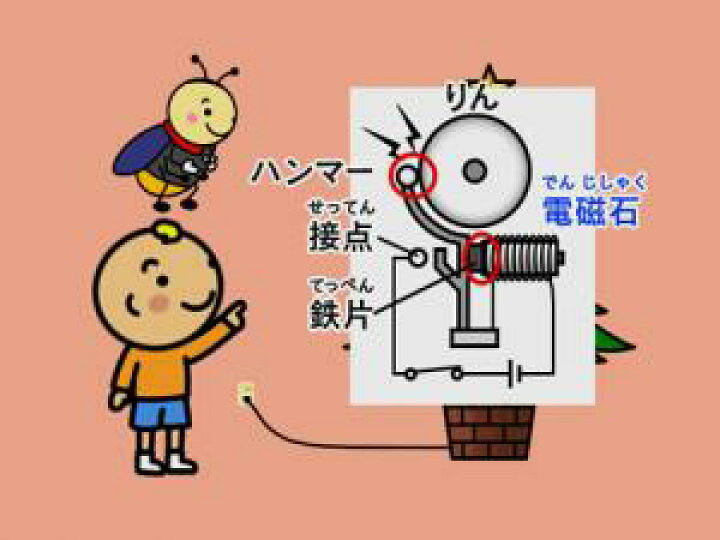 Dvd わかるよ 電流 電磁石小学生の理科ー直列並列 抵抗 発熱 電流と磁力線 57 Off Dvd わかるよ 電流 電磁石小学生の理科ー直列並列 抵抗 発熱 電流と磁力線 57 Off