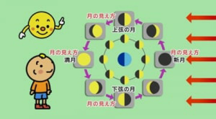 楽天市場 Dvd わかるよ 天体２ 月 小学生の理科 あす楽 知育 教材 幼児 子供 小学生 中学生 家庭学習 自宅学習 宿題 勉強 中学受験 にっく映像 理科 知育 英語 教材の ちゃおーね