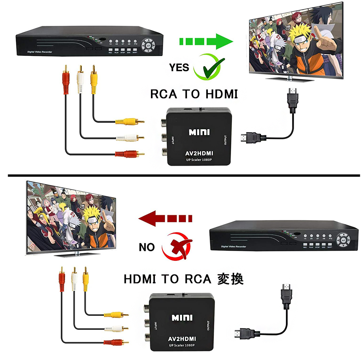 楽天市場】小型 RCA to HDMI変換コンバーター AV to HDMI 変換器 1080p