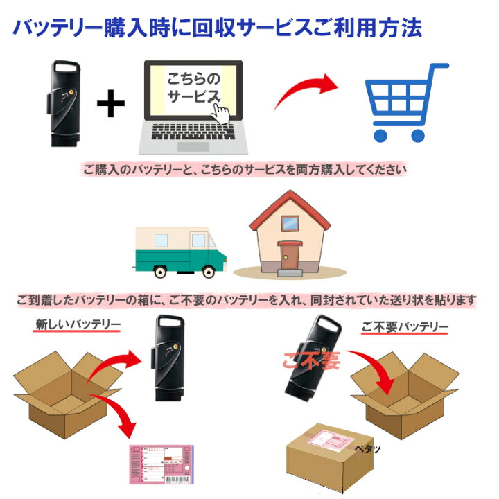 楽天市場】【バッテリー同時☆購入用】 電動アシスト自転車用 
