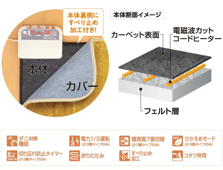 楽天市場】【正規販売店】 ゼンケン 電気ホットカーペット 2畳用 2畳 