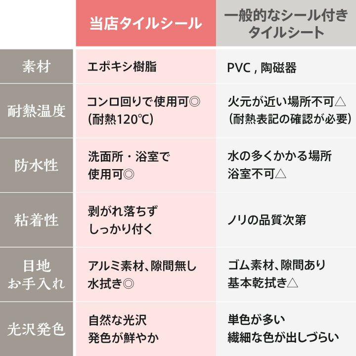 楽天市場】【今なら700円OFFクーポン】【楽天1位獲得】タイルシール タイルシート モザイクタイルシール モザイクタイル キッチン 耐熱 防水 貼ってはがせる 北欧 3d 水回り 洗面所 壁紙 ドリームステッカー ALT 1枚 : Dream Sticker ドリームステッカー 楽天市場】【今なら700円OFFクーポン】【楽天1位獲得】タイルシール タイルシート モザイクタイルシール モザイクタイル キッチン 耐熱 防水 貼ってはがせる 北欧 3d 水回り 洗面所 壁紙 ドリームステッカー ALT 1枚 : Dream Sticker ドリームステッカー