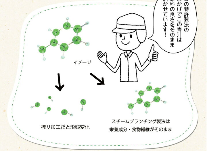 楽天市場】【ポイント10倍】国産桑葉青汁 50包入 送料無料 茶匠庵と製薬会社が共同開発 600億個の乳酸菌 桑の葉 桑葉 青汁 乳酸菌 酵母 カワラケツメイ 明日葉 オリゴ糖 難消化性デキストリン 食物繊維 桑の葉 くわ 健康 糖質 酵素 ダイエット 腸活 ポイント消化 : 日本橋 ... 楽天市場】【ポイント10倍】国産桑葉青汁 50包入 送料無料 茶匠庵と製薬会社が共同開発 600億個の乳酸菌 桑の葉 桑葉 青汁 乳酸菌 酵母 カワラケツメイ 明日葉 オリゴ糖 難消化性デキストリン 食物繊維 桑の葉 くわ 健康 糖質 酵素 ダイエット 腸活 ポイント消化 : 日本橋 ...
