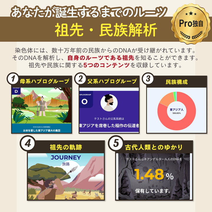 楽天市場】【9,900円OFFクーポン+P5倍】 遺伝子検査 chatGENE Pro 