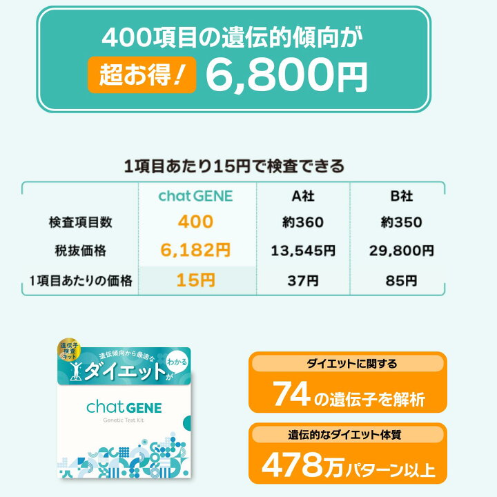 楽天市場】【公式】遺伝子検査chatGENE｜ダイエット 遺伝子検査キット  