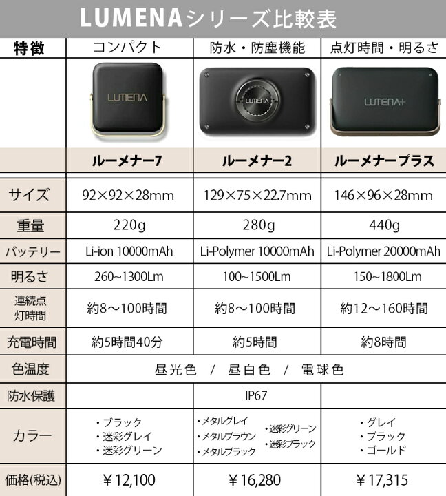 楽天市場】LUMENA2 ルーメナー2 LEDランタン 全5色 充電式 モバイル 