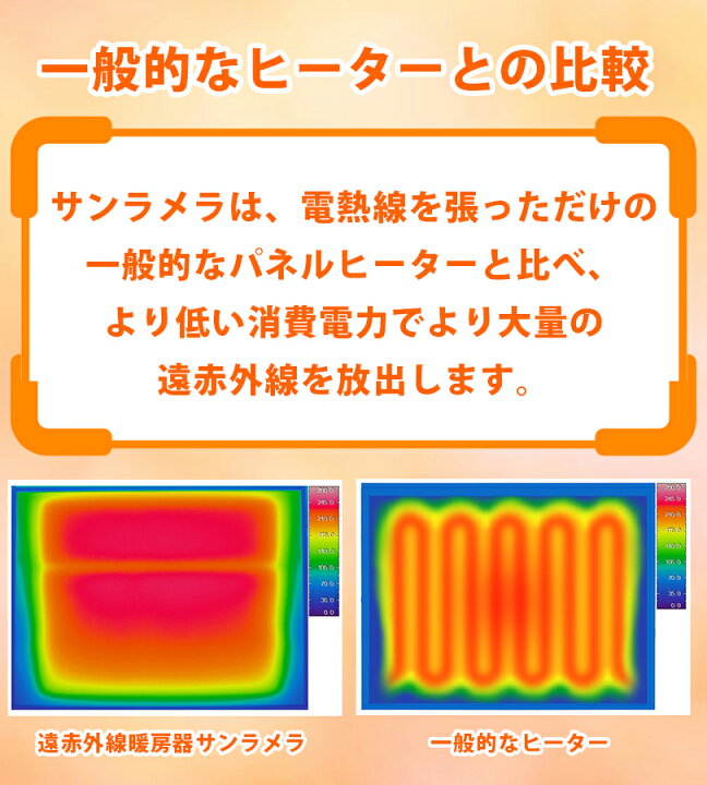 楽天市場】サンラメラ 1200w型 全2色 遠赤外線ヒーター セラミック 