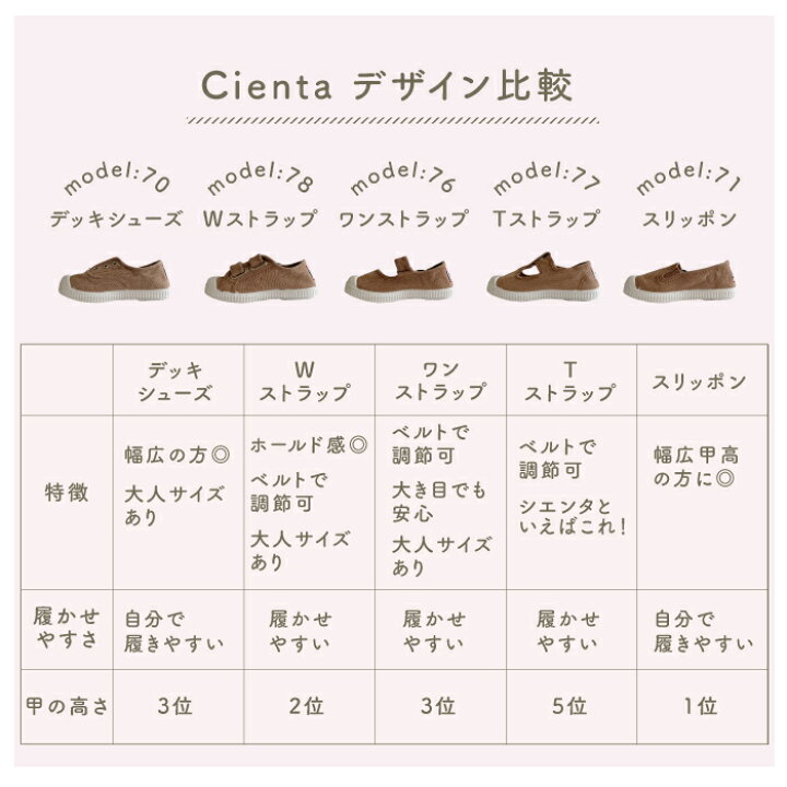 楽天市場】シエンタ 靴 cienta【日本正規品】model77 76 78 キッズ 
