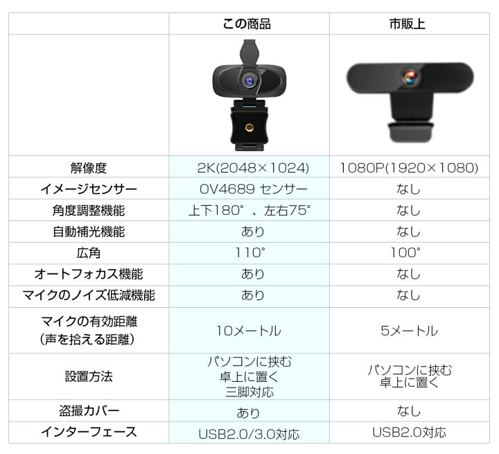 楽天市場 楽天1位 2k超高画質 ウェブカメラ マイク 2k超高画質 Webカメラ 110 広角 Usb給電 即挿即用式 パソコン ノートパソコン用 会議用 Pcカメラ マイク 高画質 180 調整可能 オンライン会議用 生放送 Skype対応 Zoom対応 Cheeryshop