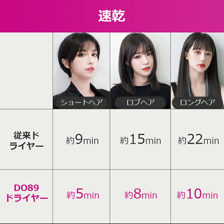 楽天市場】【P10倍・高濃度マイナスイオン1500W大風量】 ヘアドライヤー 大風量 マイナスイオン ドライヤー 大風量 回転式折畳み 5min速乾 恒温 ヘアケア 3段階風速 冷熱風 低騒音 速乾 ドライヤー 大風量 過熱防止 三種類のノズル 軽量 家庭旅行 : Cheeryshop 楽天市場】【P10倍・高濃度マイナスイオン1500W大風量】 ヘアドライヤー 大風量 マイナスイオン ドライヤー 大風量 回転式折畳み 5min速乾 恒温 ヘアケア 3段階風速 冷熱風 低騒音 速乾 ドライヤー 大風量 過熱防止 三種類のノズル 軽量 家庭旅行 : Cheeryshop