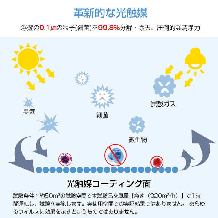 楽天市場 7重空気清浄 光触媒 空気清浄機 ウイルス対策 花粉対策 Pm2 5対策 Uv除菌ライト Hepa H13フィルター 30畳適用 マイナスイオン空気清浄 除電 脱臭 自動清浄空気循環 くうきせい空気清浄機 タイマー リモコン付 Ce認証 Fcc認証 Cheeryshop
