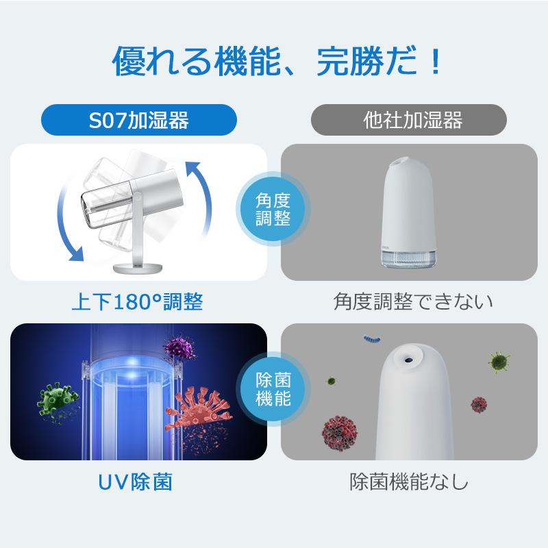 楽天市場】【給水芯4本付】 UV除菌 加湿器 卓上 オフィス 500ml 次亜