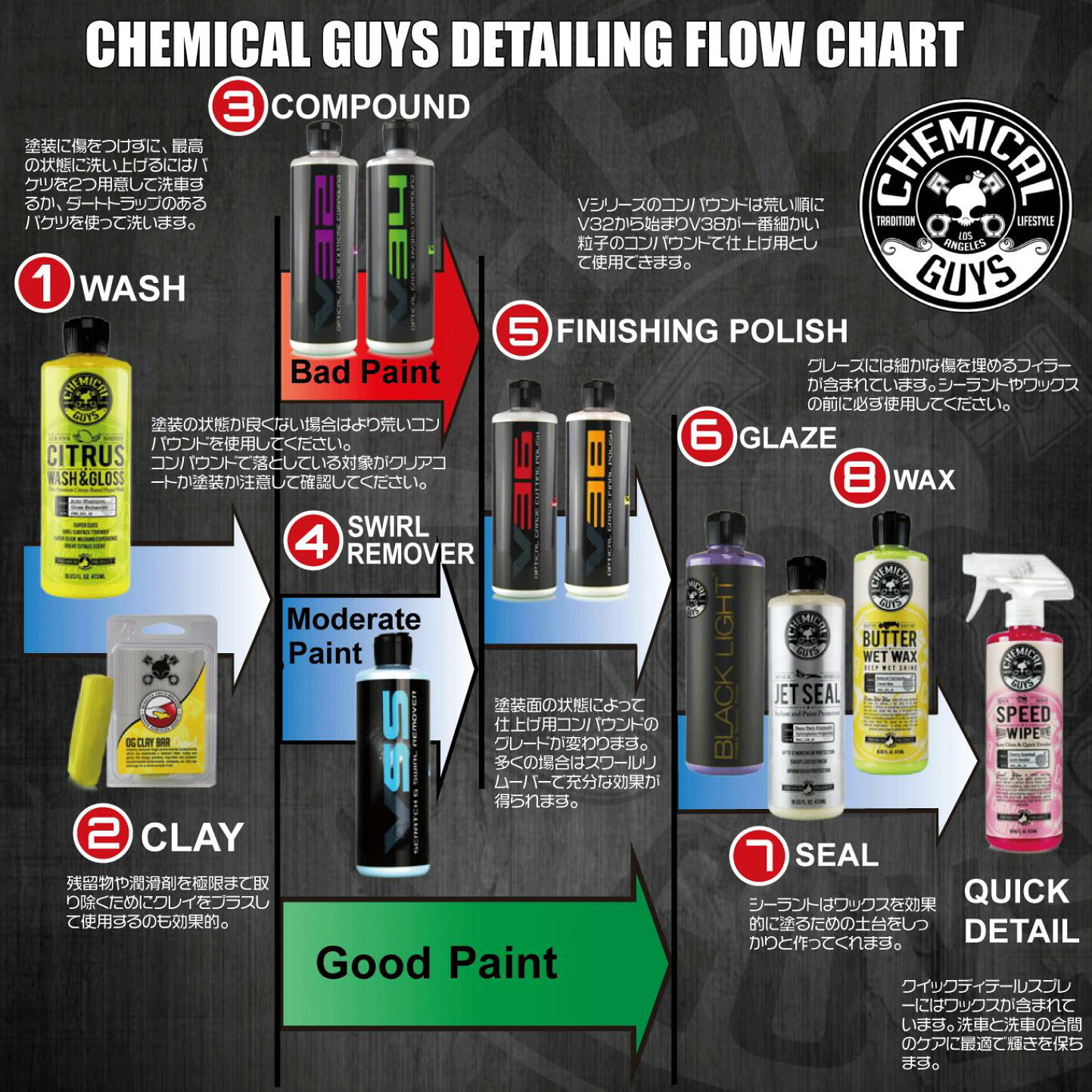 楽天市場 | chemicalguys smartwax japan - smartwaxを取り扱っている 
