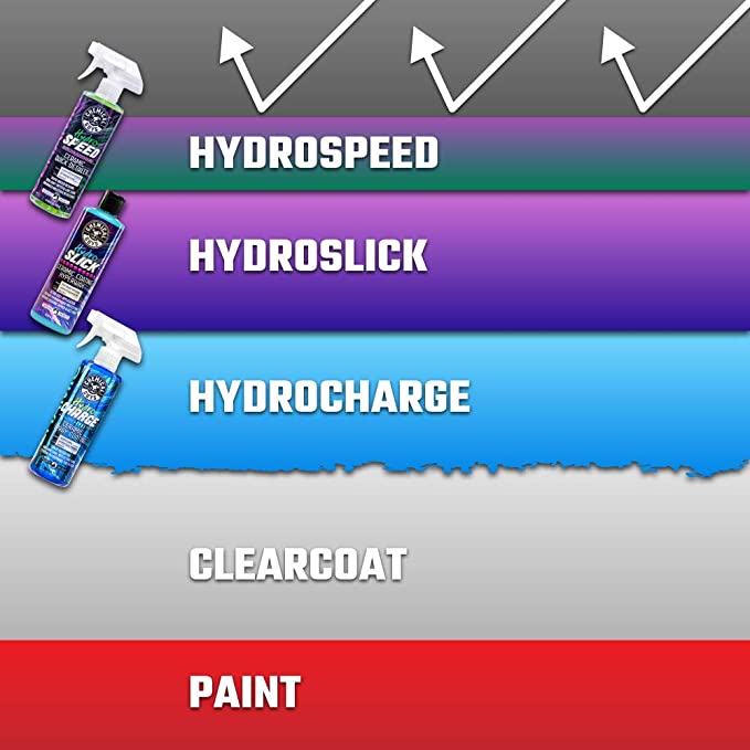 セール特価HYDRO SUDS 16oz カーケア ケミカルガイズ 洗車用品 カーメンテナンス カー用品 CHEMICAL GUYS オイル・添加剤 