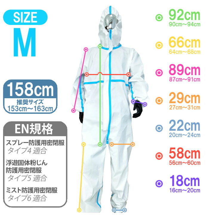 楽天市場】＼マラソン限定最大15％引／ 医療用 防護服 1枚 EN規格 