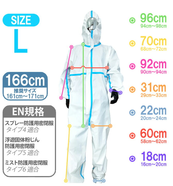 楽天市場】医療用 防護服 1枚 EN規格 使い捨て 防護 服 医療 不織布 