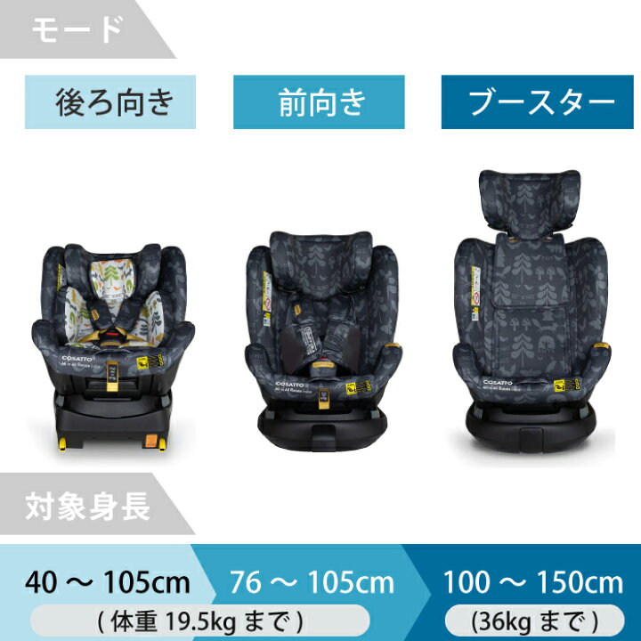 楽天市場】【オールインオール 360 ローテート i-Size  