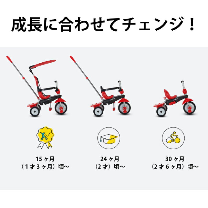楽天市場】三輪車 手押し棒付き 1歳 2歳 3歳 1才 一歳 2才 3才 誕生日 