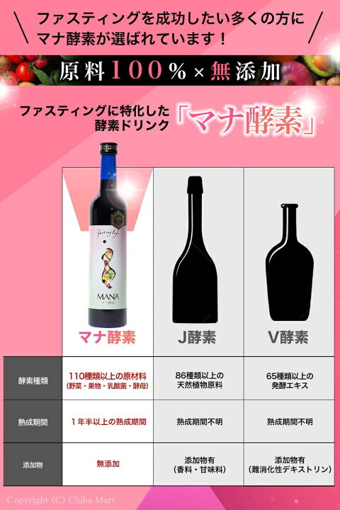 楽天市場】年中無休出荷 マナ酵素 酵素ドリンク ファスティング mana 