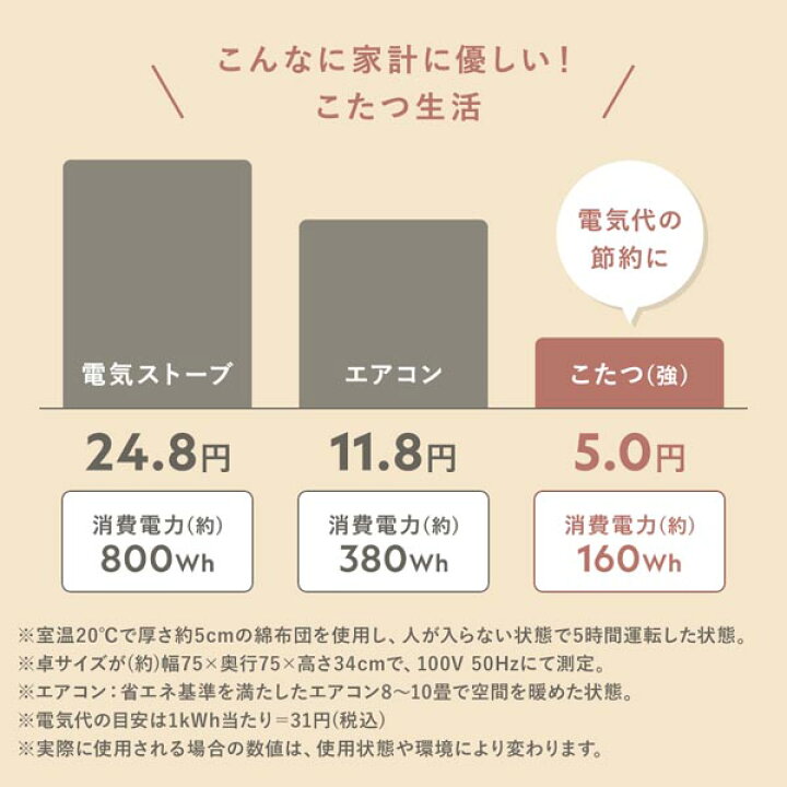 楽天市場】(インボイス対応)こたつ セット 2点セット 〔 こたつ 