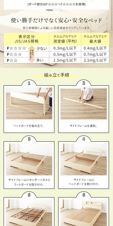楽天市場】ベッド シングル 海外製ポケットコイルマットレス付き 片面仕様 ホワイト 収納付き 棚付き コンセント付き 日本製 木製 AMI アミ : Chiba Mart 楽天市場店