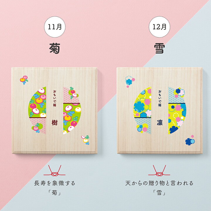 楽天市場】【クーポン発行中！】思い出箱 [誕生月] 名入れギフト 二段 