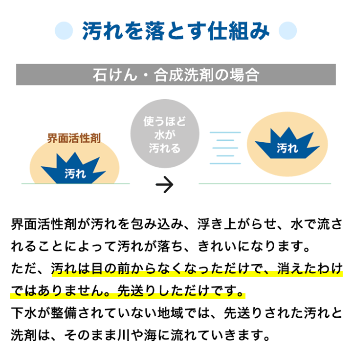 楽天市場】とれるNO.1 スプレーボトル500ml 米ぬかと微生物の