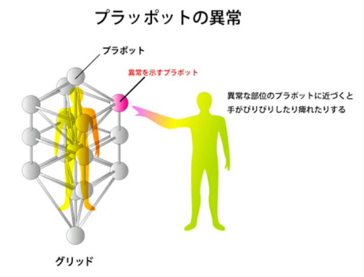 楽天市場】＼ お買い物マラソン ／ 3Dカバラ・マスターキューブ 丸山 