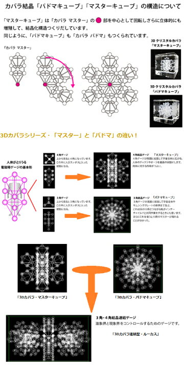 楽天市場】＼ お買い物マラソン ／ 3Dカバラ・マスターキューブ 丸山 