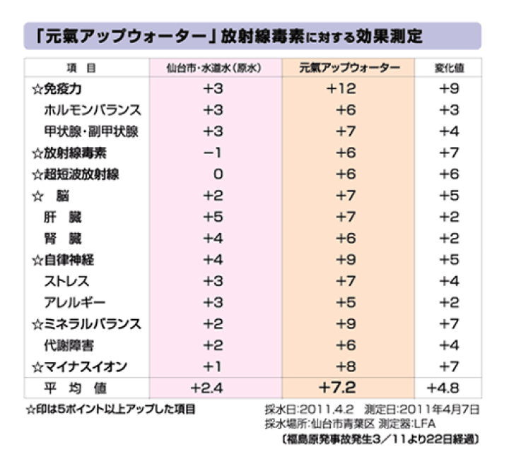 楽天市場】浄水器 元氣アップウォーター アンダーシンク型 浄水器 据置