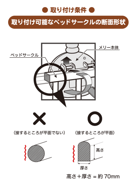 楽天市場】へんしんメリーGYM 7ステップ【クレジットOK!】ローヤル