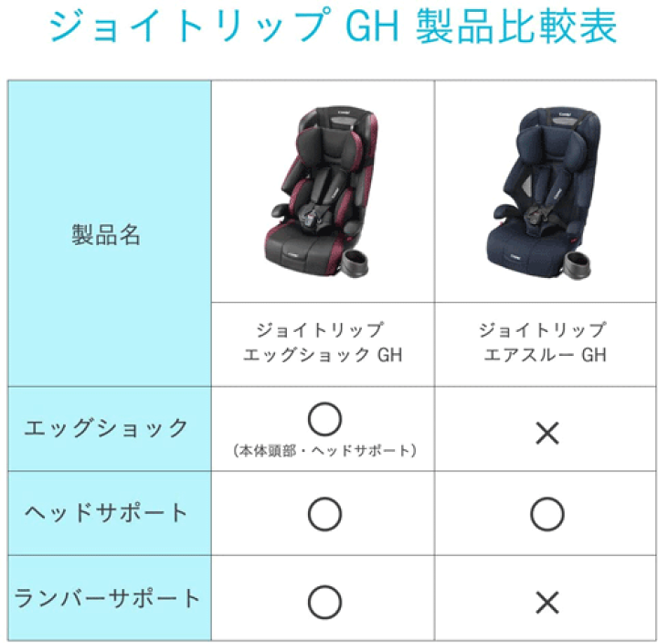 楽天市場】[安心のメーカー保証付正規品] ジョイトリップ エッグ