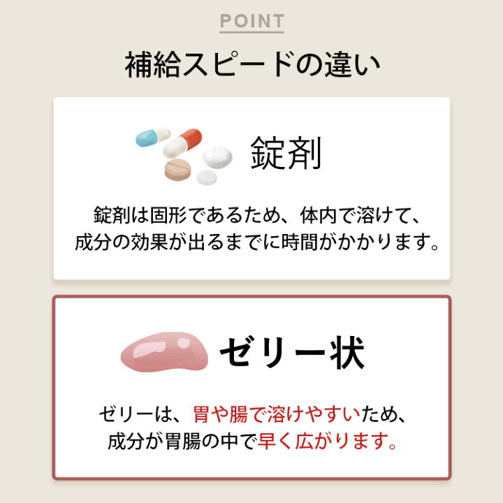 楽天市場】P3 BOOSTER ブースターゼリー 1箱30包入り ヒカル P3 NMN 