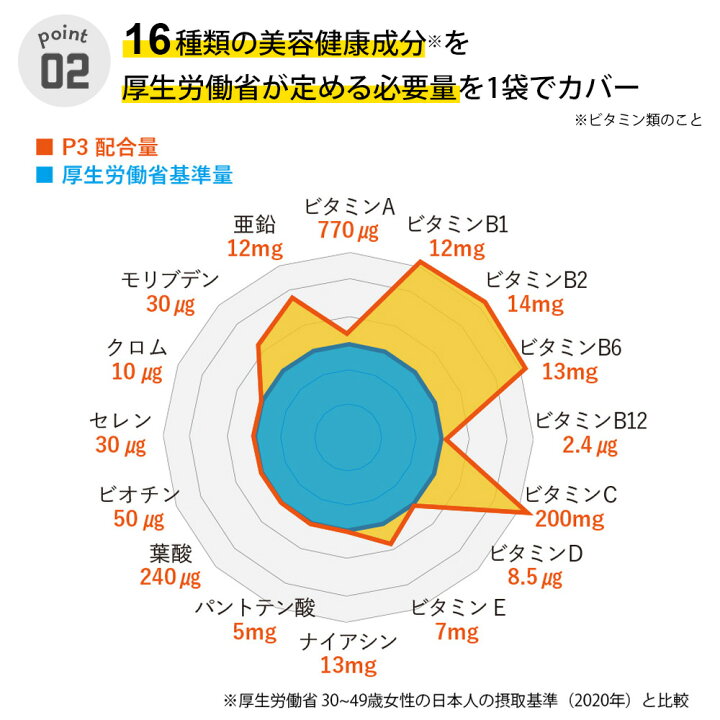 楽天市場】nmn サプリメント 日本製 9000mg (1包300mg) 30日分 ヒカル 