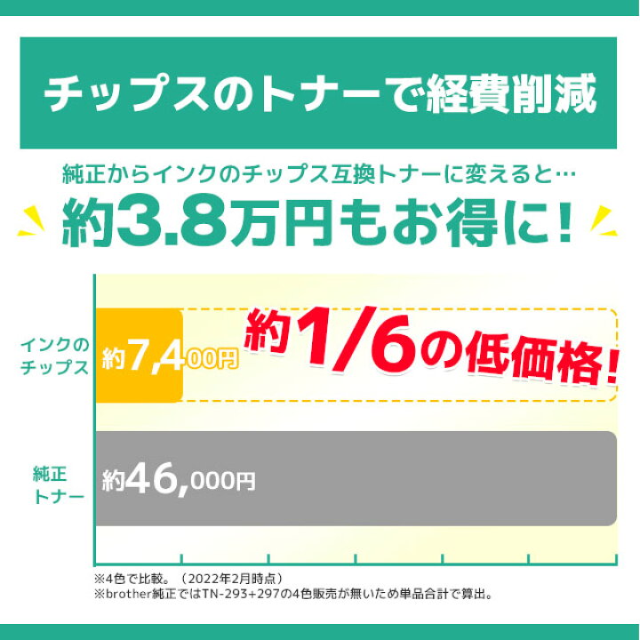 楽天市場】【大容量・あす楽】 ブラザー用 Brother用 TN-293-297 4色 
