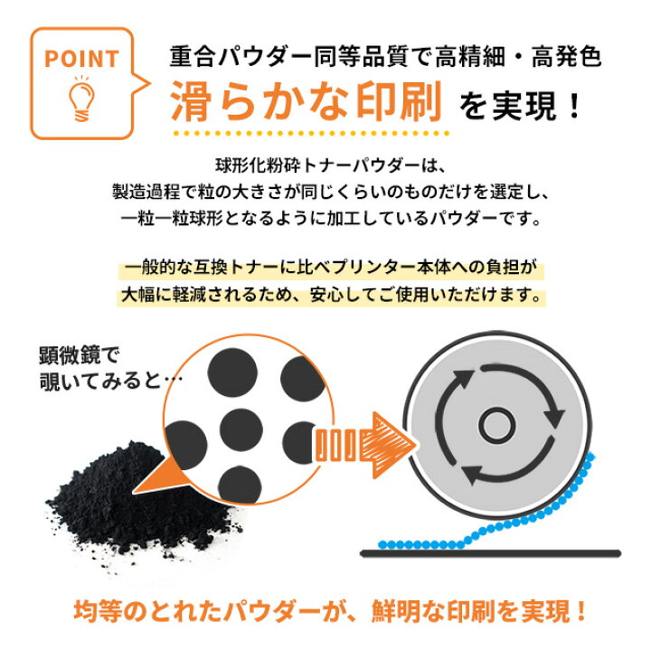 楽天市場】リコー RICOH SP C200 イエロー 単品 リサイクルトナー 内容  