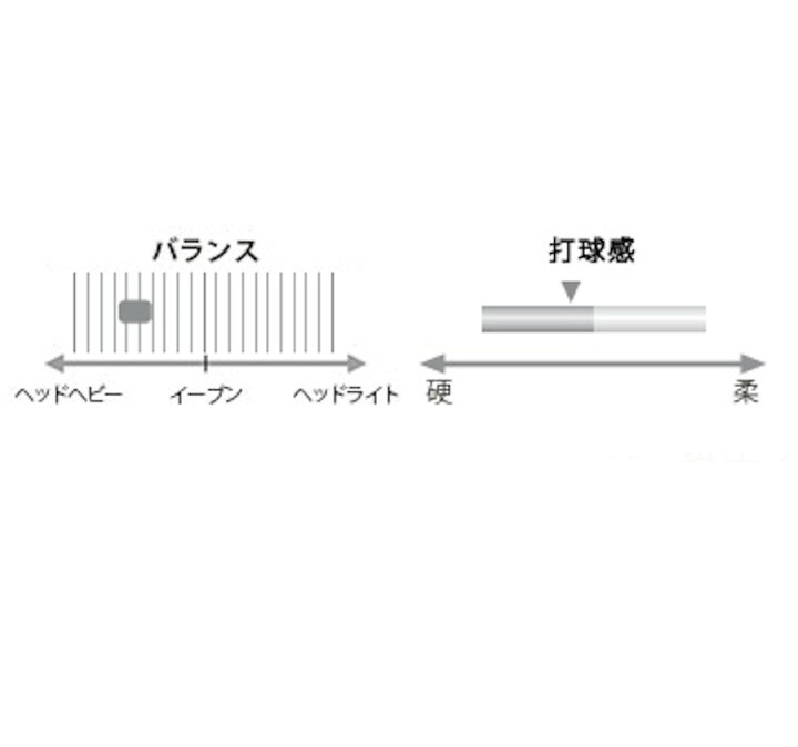 楽天市場】ヨネックス アストロクス88Dゲーム AX88DG 2021SS : チトセスポーツ楽天市場店 楽天市場】ヨネックス アストロクス88Dゲーム AX88DG 2021SS : チトセスポーツ楽天市場店