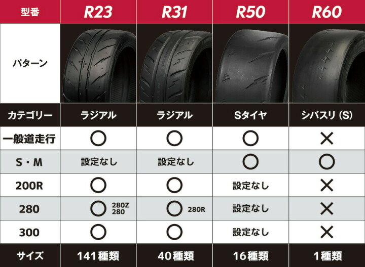 楽天市場】SHIBATIRE シバタイヤ R23 225/40R17 200R タイヤ単品 4本 