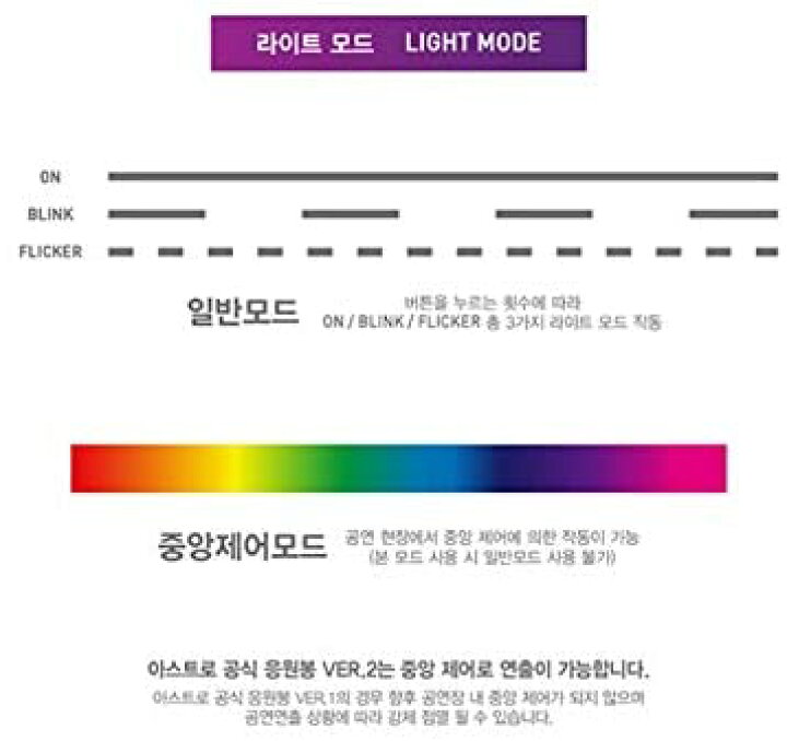 楽天市場】ASTRO OFFICIAL LIGHT STICK VER.2 公式ペンライト ロボン