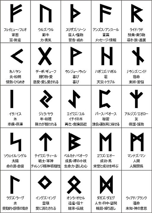 楽天市場】☆ルーン文字セット（ヒマラヤアベンチュリン タンブル25  