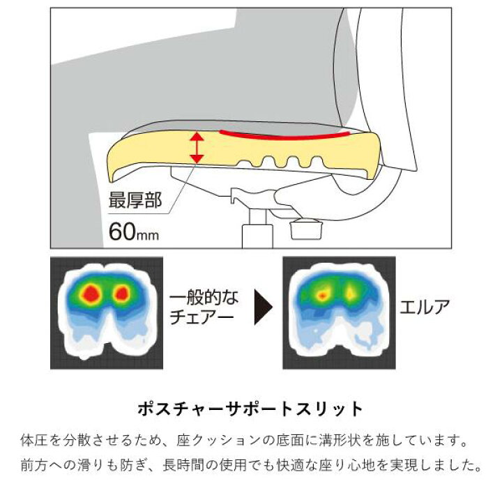 楽天市場】【配送のみ・お客様組立】コクヨ エルア Elua C02-F151SW-E1 