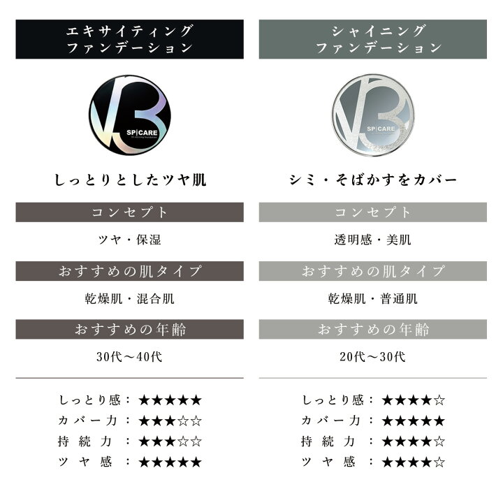 楽天市場】【正規品/公式パンフレット】 V3 ファンデーション 