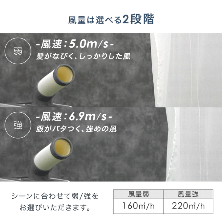 楽天市場】【ビジネス割エントリーでP3倍】 [即納] 猛暑対応 業務用