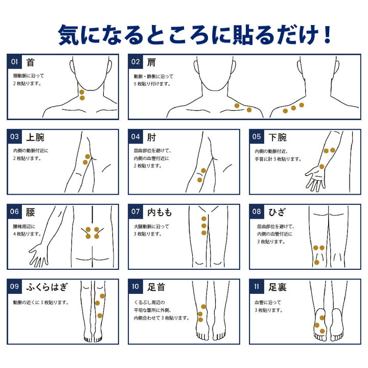 ドクターサポーター リカバリーパッチ（イフミックDr.サポーター 