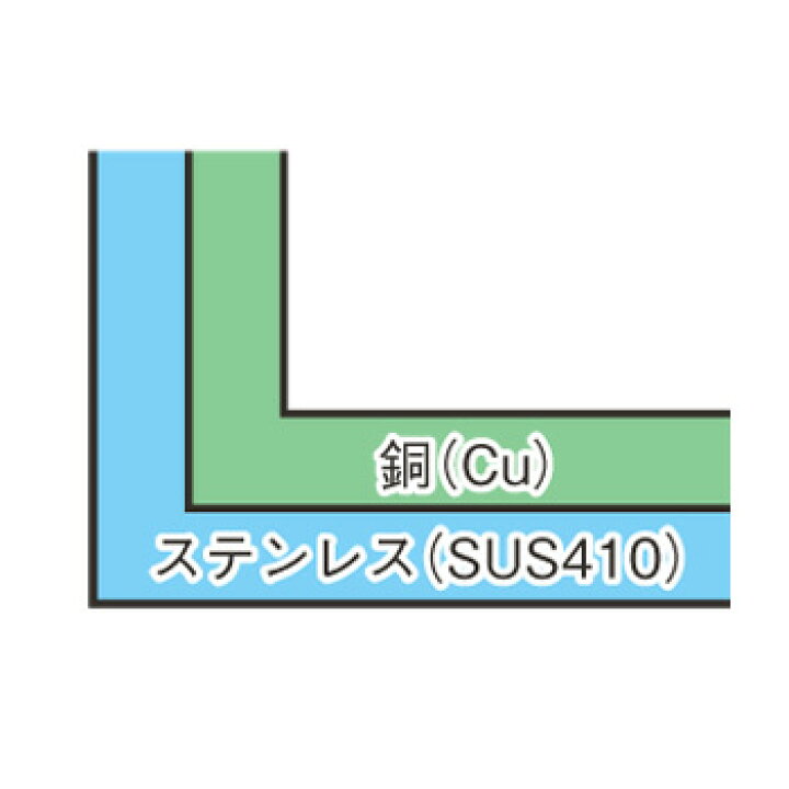 楽天市場】ロイヤル 銅クラッド 玉子焼 XED-260【玉子焼き】【だし巻き】【伊達巻パン】【フライパン】【電磁調理器対応】【IH対応】【ロイヤル】 : KIPROSTARストア 楽天市場】ロイヤル 銅クラッド 玉子焼 XED-260【玉子焼き】【だし巻き】【伊達巻パン】【フライパン】【電磁調理器対応】【IH対応】【ロイヤル】 : KIPROSTARストア
