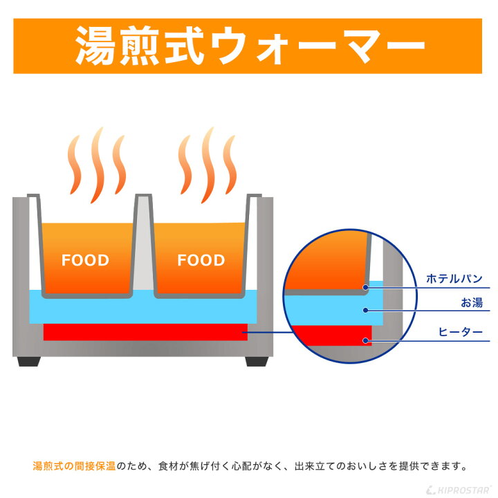 楽天市場】【送料無料】フードウォーマー 湯煎器 ワイド【卓上 