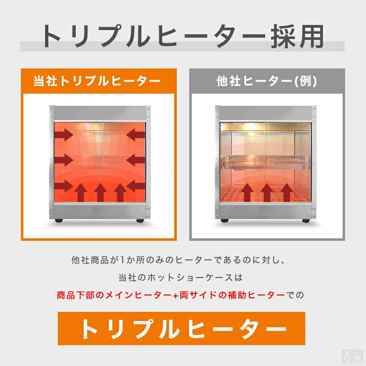 楽天市場】ガラスショーケース バット4枚タイプ【保温ショーケース 