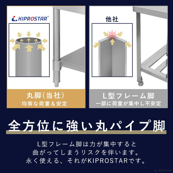 楽天市場】ステンレス作業台 業務用 調理台 1200×600×800 板厚1.2mm 