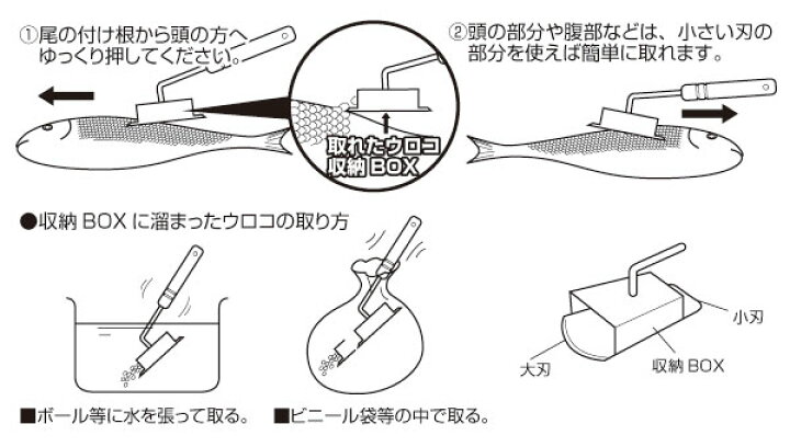 送料無料 電動うろこ取り機 タスケール うろことり 業務用 Ast 150 うろこ取り ウロコ取り 鱗取り